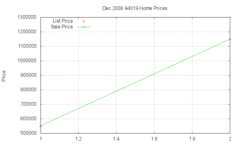94019 Homes Just Sold 2008-12 94019 Homes Just Sold 2008-12
