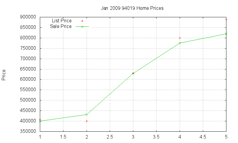 94019 Homes Just Sold 2009-01 94019 Homes Just Sold 2009-01