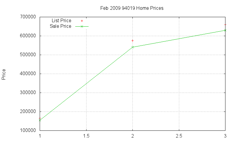 94019 Homes Just Sold 2009-02 94019 Homes Just Sold 2009-02