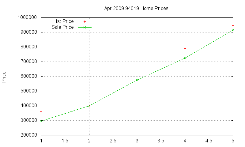 94019 Homes Just Sold 2009-04 94019 Homes Just Sold 2009-04