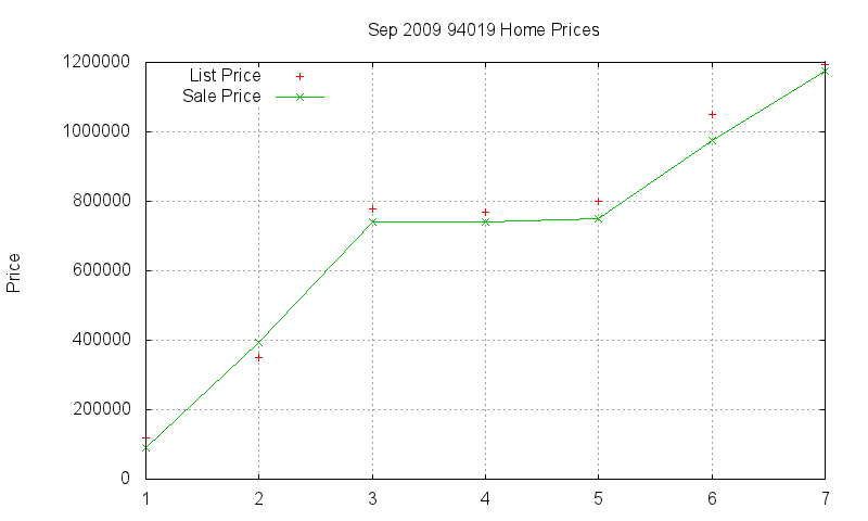 94019 Homes Just Sold 2009-09 94019 Homes Just Sold 2009-09