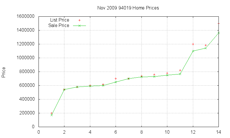 94019 Homes Just Sold 2009-11 94019 Homes Just Sold 2009-11