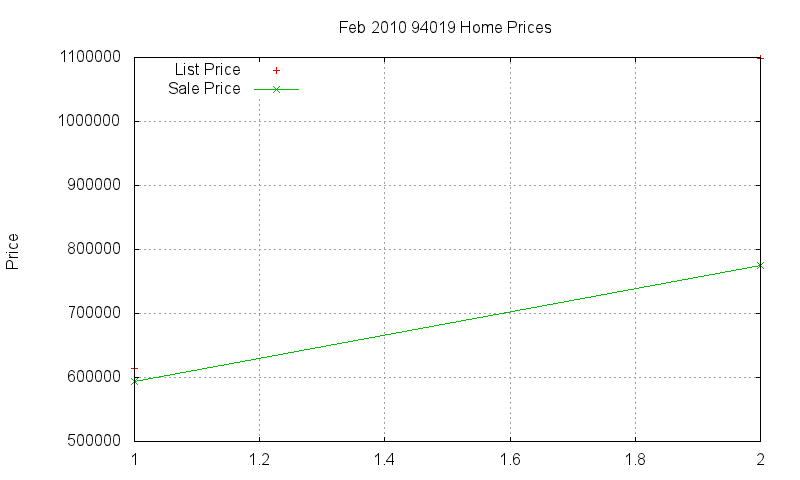 94019 Homes Just Sold 2010-02 94019 Homes Just Sold 2010-02