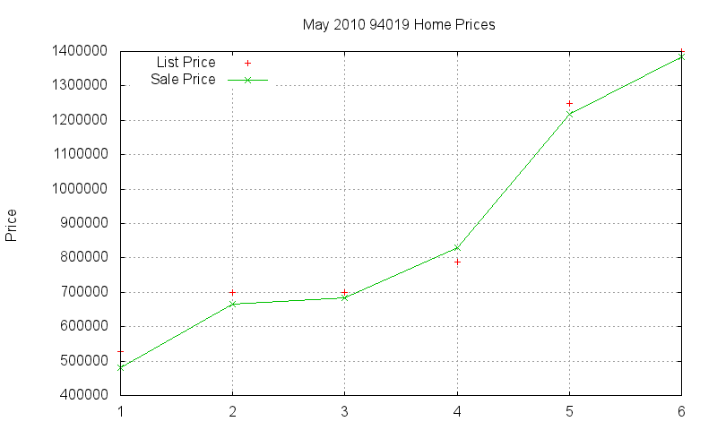 94019 Homes Just Sold 2010-05 94019 Homes Just Sold 2010-05
