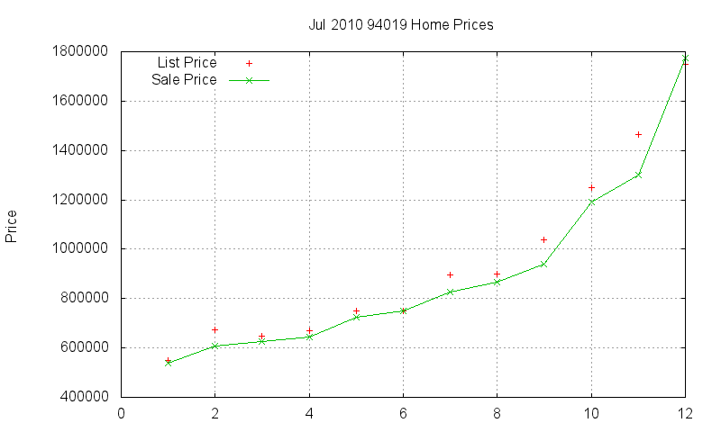 94019 Homes Just Sold 2010-07