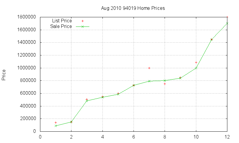 94019 Homes Just Sold 2010-08