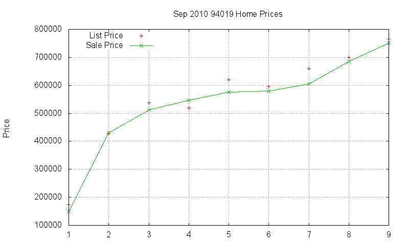 94019 Homes Just Sold 2010-09