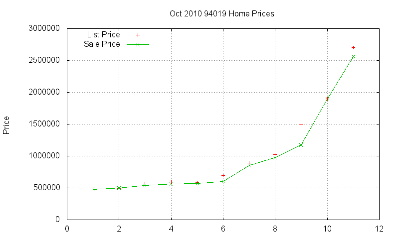 94019 Homes Just Sold 2010-10 94019 Homes Just Sold 2010-10