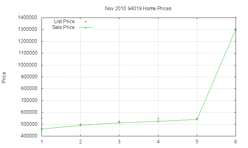 94019 Homes Just Sold 2010-11 94019 Homes Just Sold 2010-11