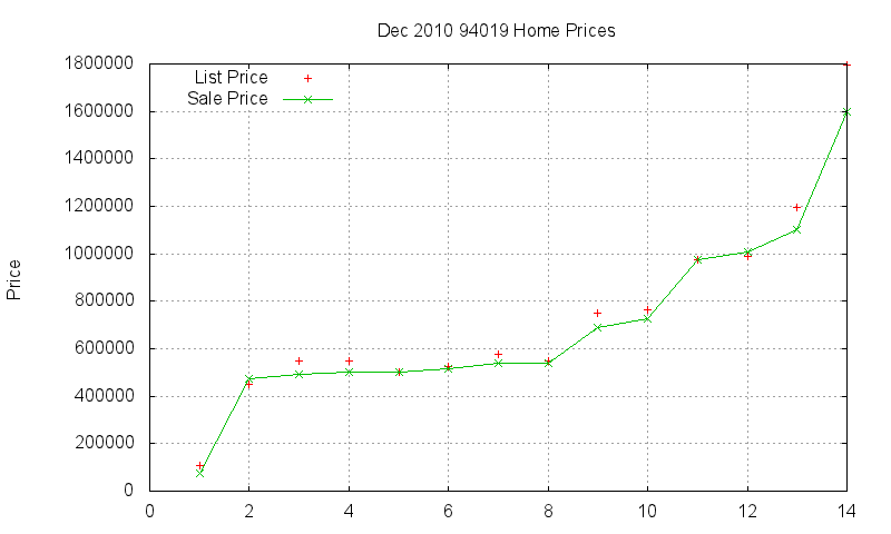 94019 Homes Just Sold 2010-12 94019 Homes Just Sold 2010-12