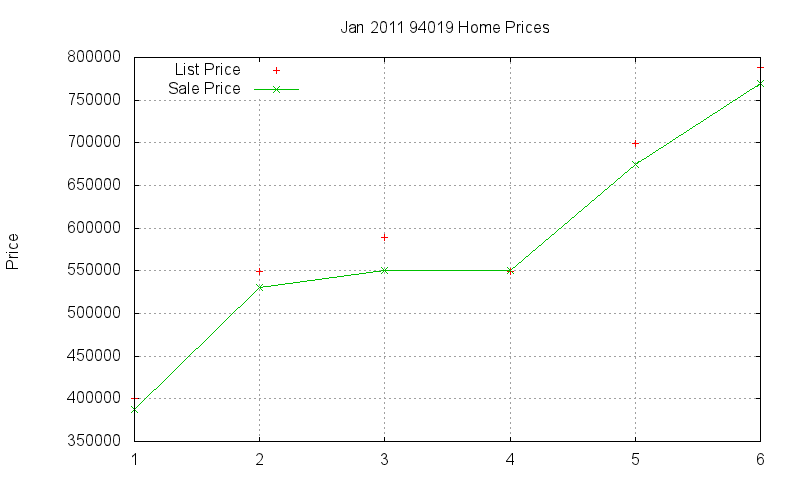 94019 Homes Just Sold 2011-01 94019 Homes Just Sold 2011-01