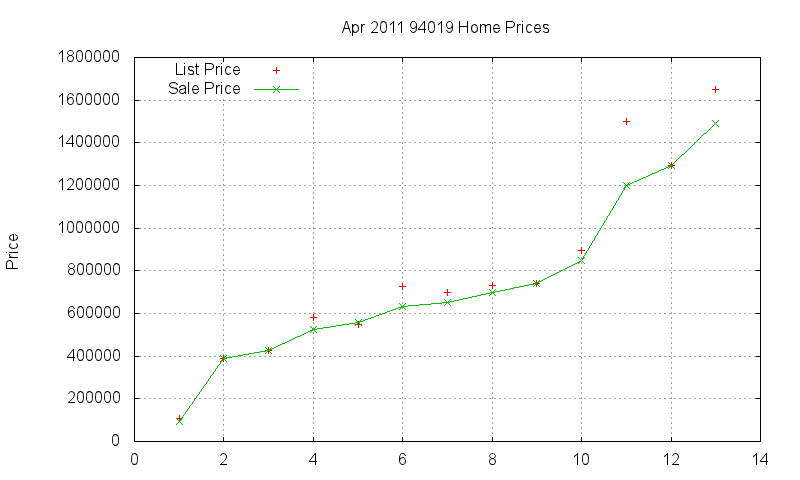 94019 Homes Just Sold 2011-04 94019 Homes Just Sold 2011-04