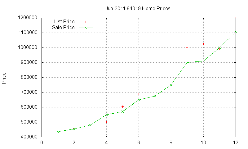 94019 Homes Just Sold 2011-06 94019 Homes Just Sold 2011-06