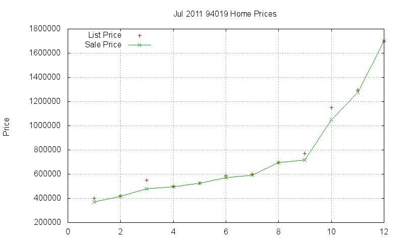 94019 Homes Just Sold 2011-07 94019 Homes Just Sold 2011-07