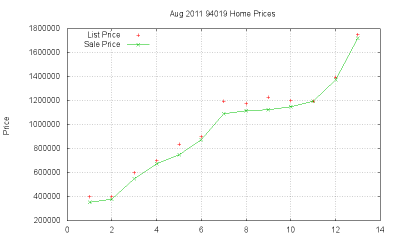 94019 Homes Just Sold 2011-08 94019 Homes Just Sold 2011-08