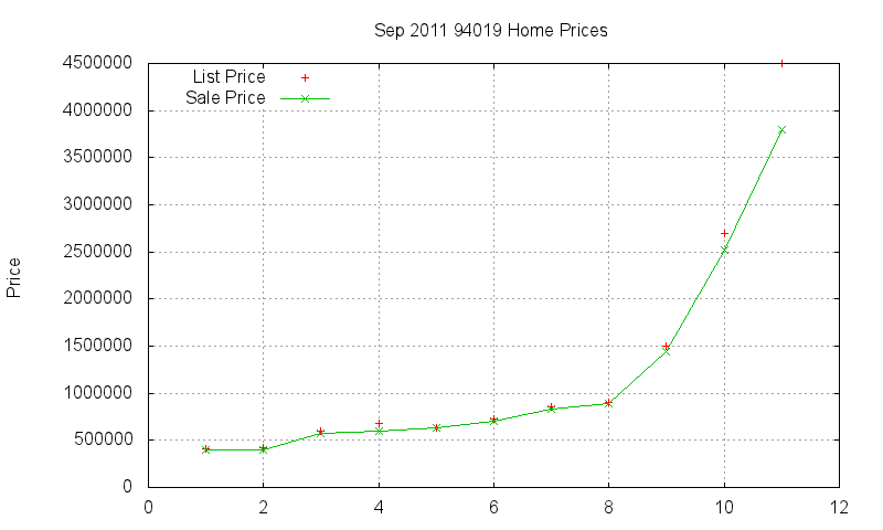 94019 Homes Just Sold 2011-09
