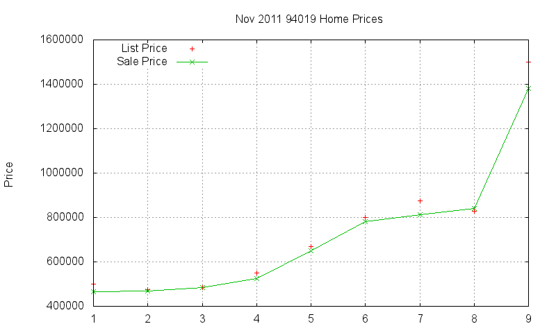 94019 Homes Just Sold 2011-11 94019 Homes Just Sold 2011-11
