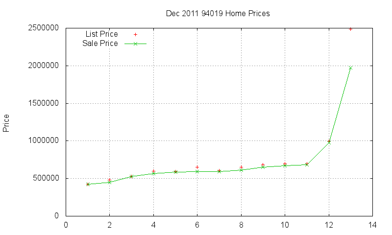 94019 Homes Just Sold 2011-12 94019 Homes Just Sold 2011-12