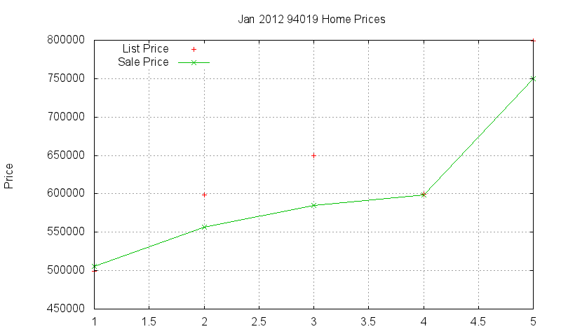 94019 Homes Just Sold 2012-01 94019 Homes Just Sold 2012-01