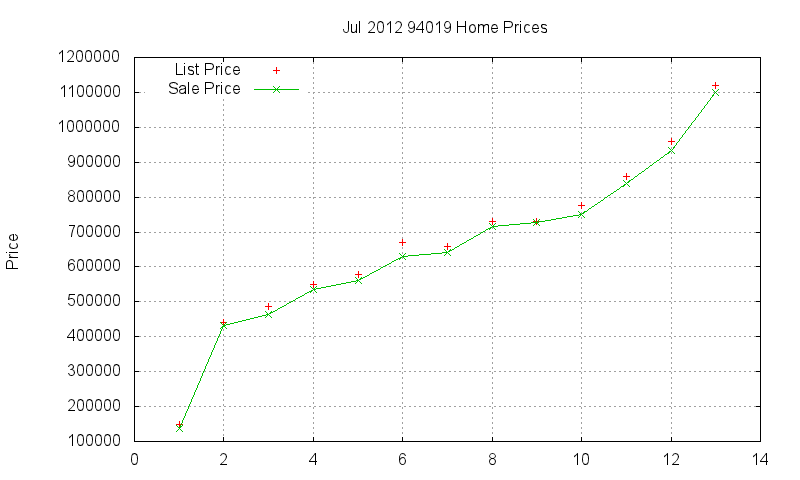 94019 Homes Just Sold 2012-07 94019 Homes Just Sold 2012-07