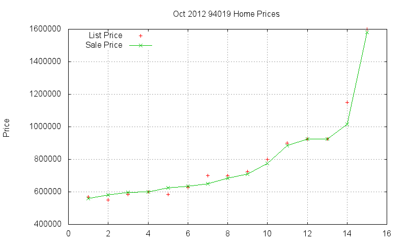 94019 Homes Just Sold 2012-10 94019 Homes Just Sold 2012-10