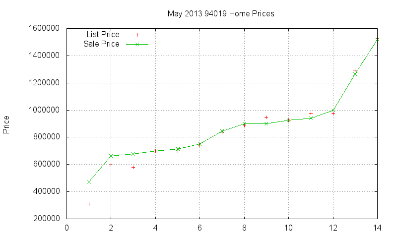 94019 Homes Just Sold 2013-05 94019 Homes Just Sold 2013-05