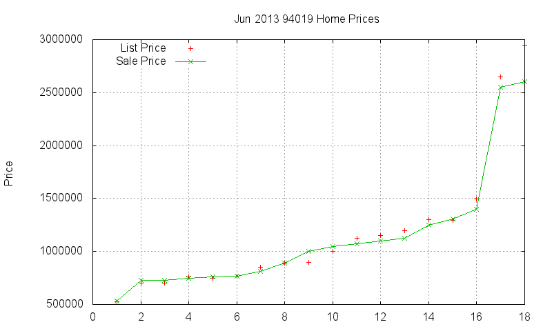 94019 Homes Just Sold 2013-06 94019 Homes Just Sold 2013-06