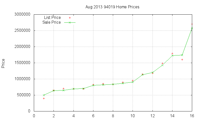 94019 Homes Just Sold 2013-08