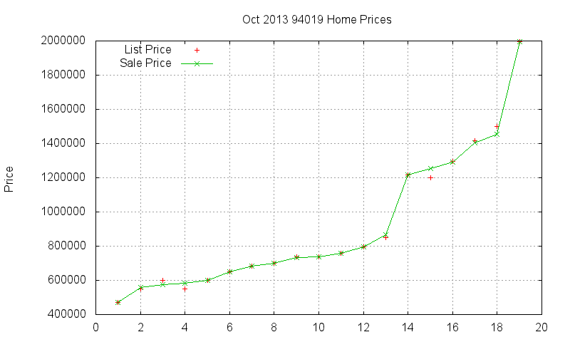 94019 Homes Just Sold 2013-10 94019 Homes Just Sold 2013-10