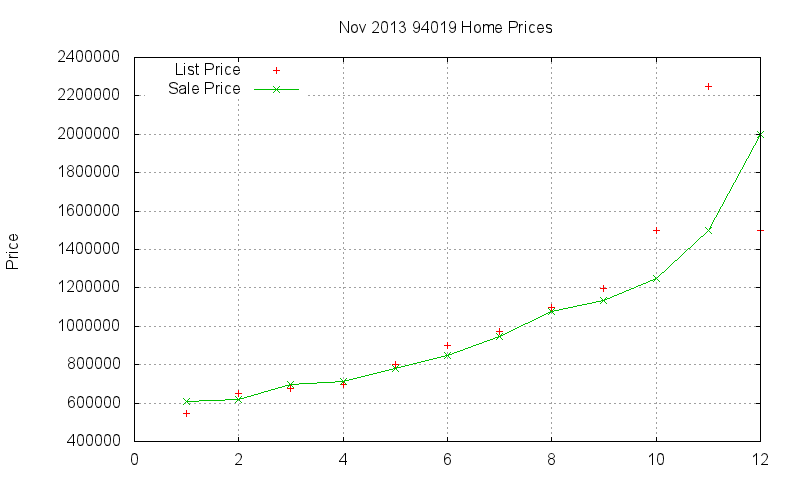 94019 Homes Just Sold 2013-11 94019 Homes Just Sold 2013-11