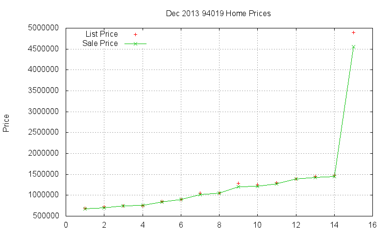 94019 Homes Just Sold 2013-12 94019 Homes Just Sold 2013-12