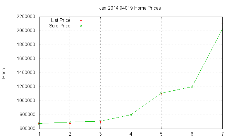 94019 Homes Just Sold 2014-01