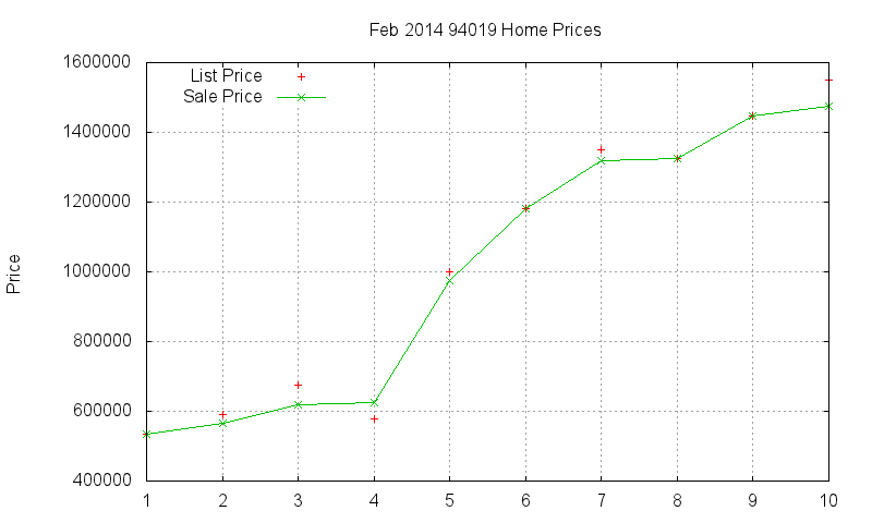 94019 Homes Just Sold 2014-02 94019 Homes Just Sold 2014-02