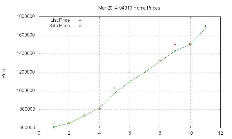 94019 Homes Just Sold 2014-03 94019 Homes Just Sold 2014-03