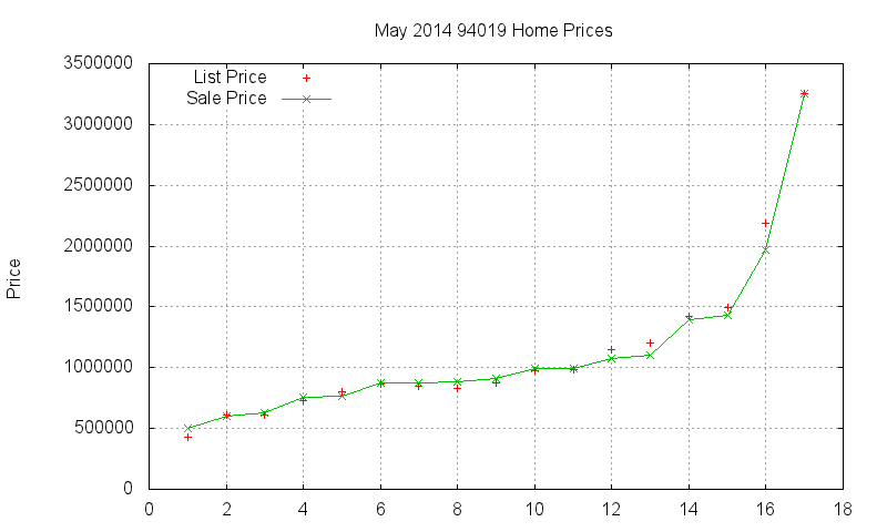 94019 Homes Just Sold 2014-05 94019 Homes Just Sold 2014-05
