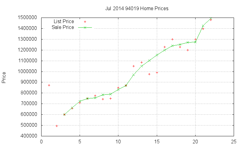 94019 Homes Just Sold 2014-07 94019 Homes Just Sold 2014-07