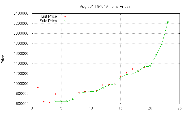 94019 Homes Just Sold 2014-08 94019 Homes Just Sold 2014-08