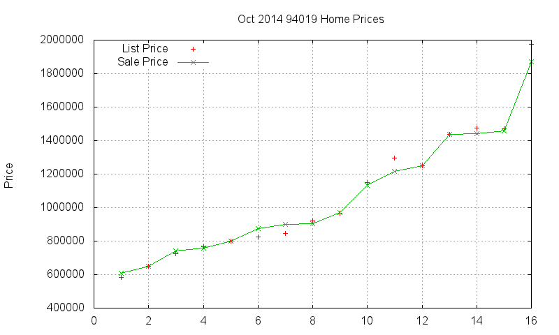 94019 Homes Just Sold 2014-10 94019 Homes Just Sold 2014-10