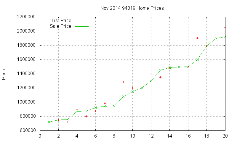 94019 Homes Just Sold 2014-11 94019 Homes Just Sold 2014-11