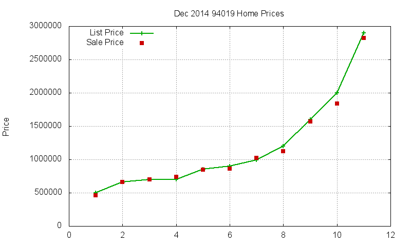 94019 Homes Just Sold 2014-12 94019 Homes Just Sold 2014-12