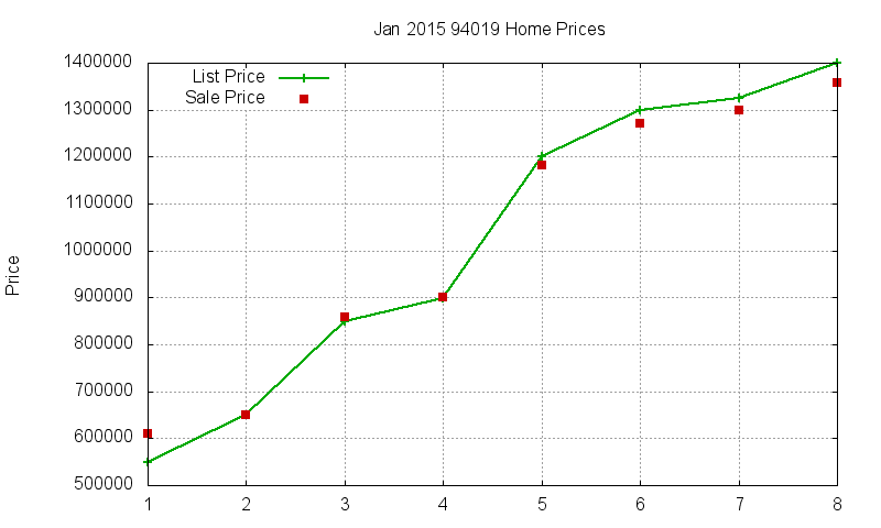 94019 Homes Just Sold 2015-01 94019 Homes Just Sold 2015-01