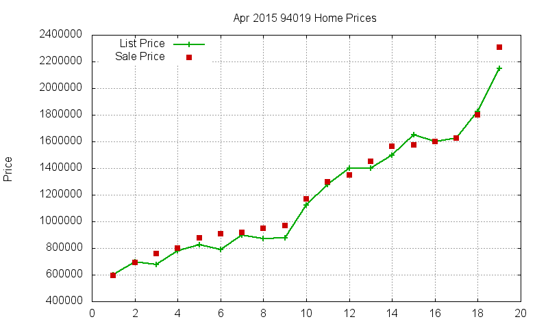94019 Homes Just Sold 2015-04
