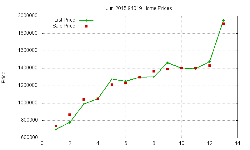 94019 Homes Just Sold 2015-06 94019 Homes Just Sold 2015-06