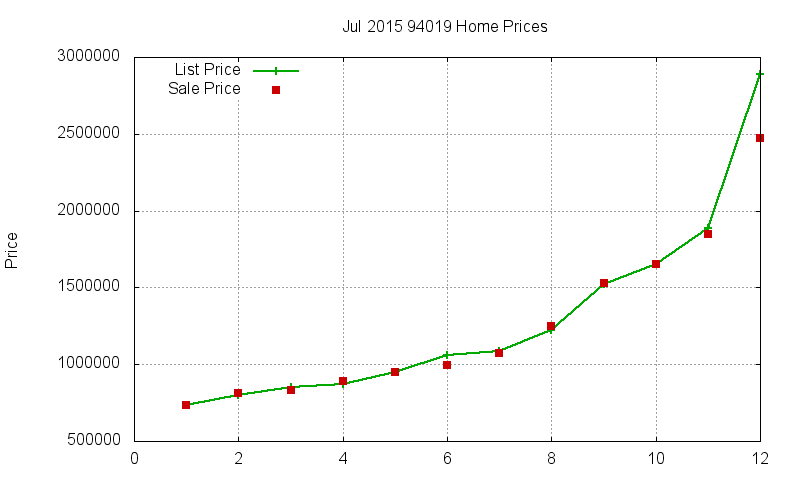 94019 Homes Just Sold 2015-07 94019 Homes Just Sold 2015-07