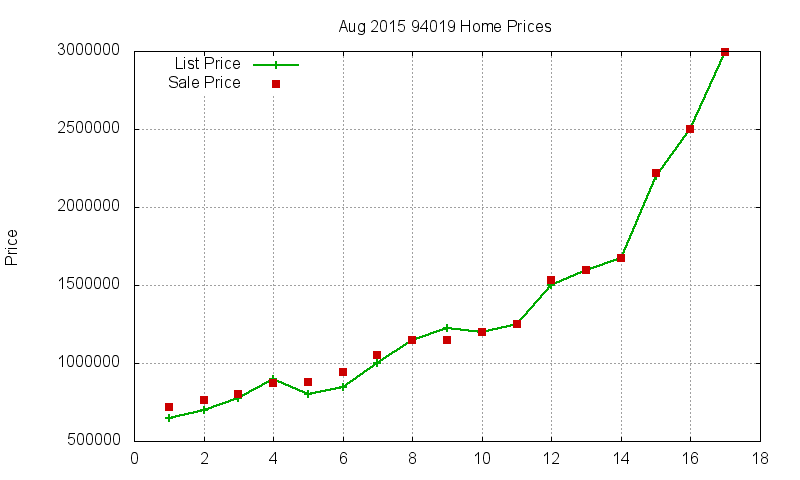 94019 Homes Just Sold 2015-08