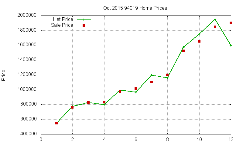 94019 Homes Just Sold 2015-10 94019 Homes Just Sold 2015-10