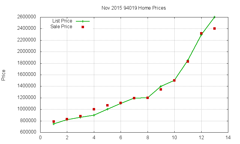 94019 Homes Just Sold 2015-11 94019 Homes Just Sold 2015-11