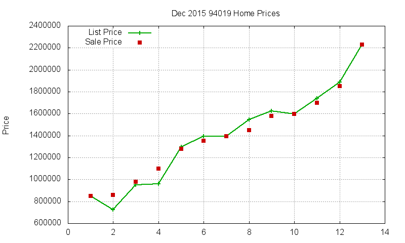94019 Homes Just Sold 2015-12 94019 Homes Just Sold 2015-12