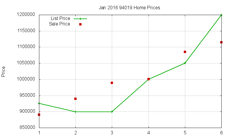 94019 Homes Just Sold 2016-01 94019 Homes Just Sold 2016-01