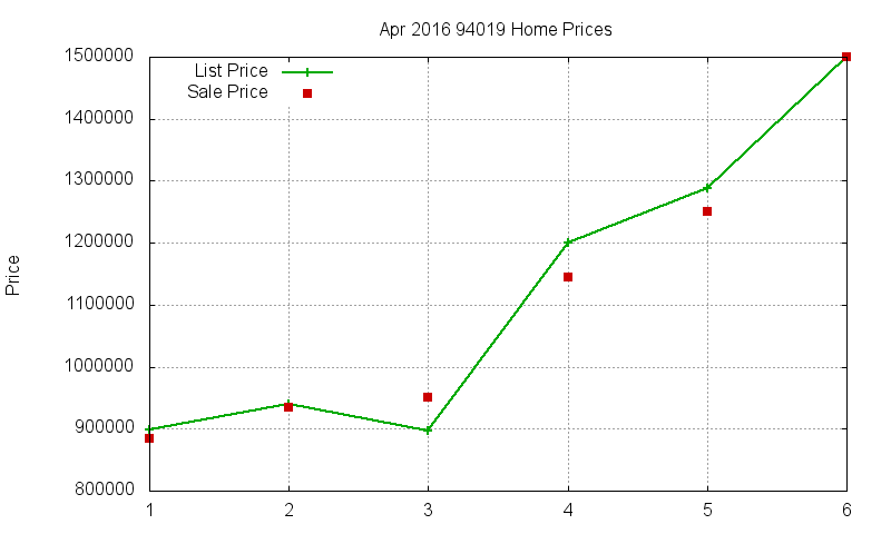 94019 Homes Just Sold 2016-04 94019 Homes Just Sold 2016-04